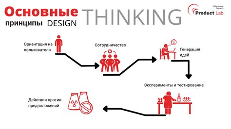 Этапы и основные принципы