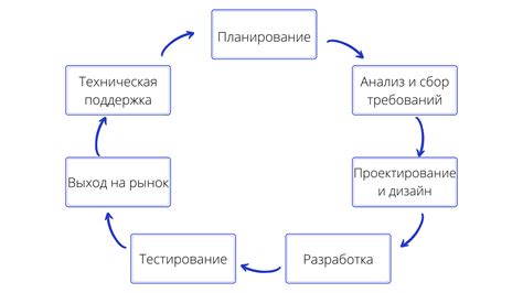 Этапы разработки крупного рисунка