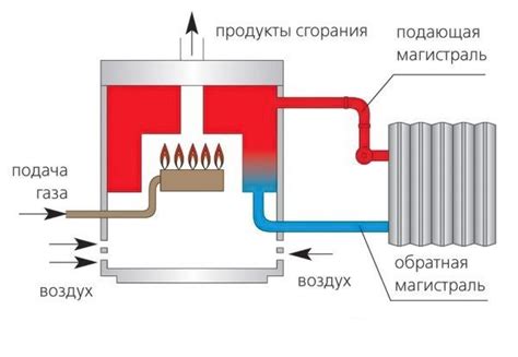Эффективность работы котла