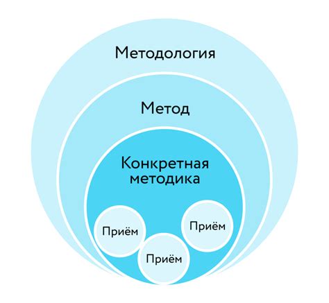 Эффективные методы открытия