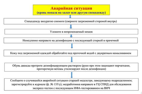 Аварийная ситуация с засорением системы