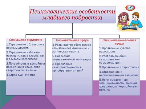 Адаптация сакуры к местным условиям