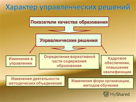 Актуальность вопроса