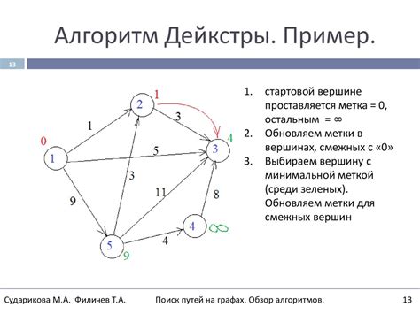 Алгоритм поиска сбалансированной игры