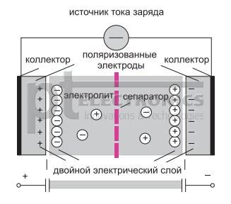 Альтернатива использованию