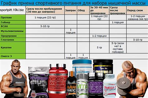 Альтернативные варианты против набора веса от норколута