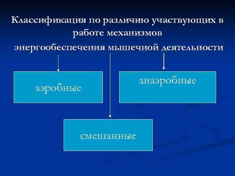 Альтернативные способы согревания организма