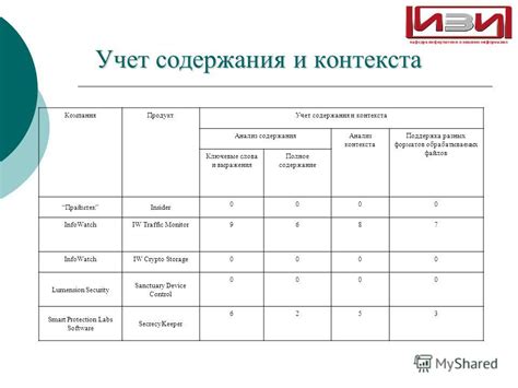 Анализ контекста выражения