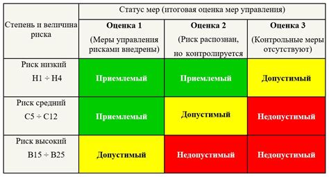 Анализ опасности и точечных ударов