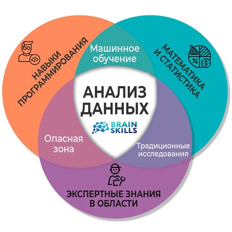 Анализ отправленных данных