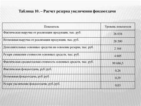 Анализ эффективности