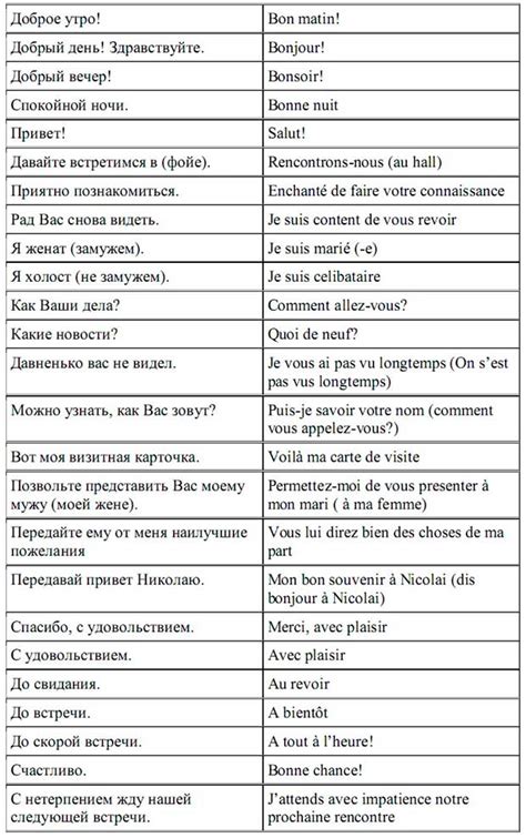 Аналоги и вариации фразы в других языках