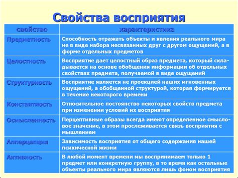 Ассоциации и восприятие термина "головной офис"