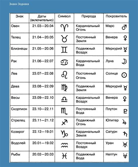 Астрологические знаки, которые указывают на способность к слежке