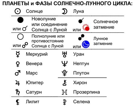 Астрологические рекомендации по времени зачатия