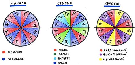 Астрологический аспект