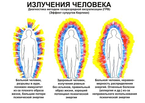Аура и влияние на нее