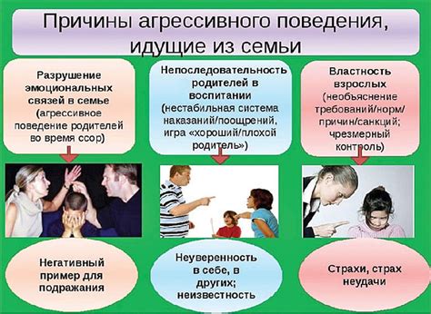 Аутоагрессивное поведение