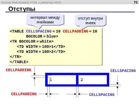 Баланс нагрузки между блоками