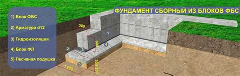 Безопасность использования трубных фундаментов