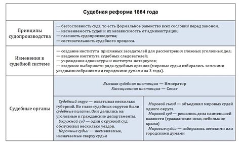 Беспрецедентные меры реформ