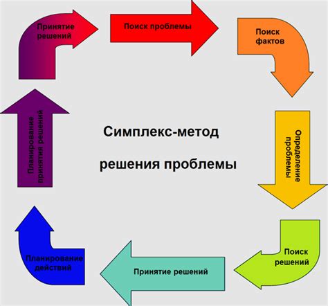 Беспроводные прикуриватели: проблемы и способы решения