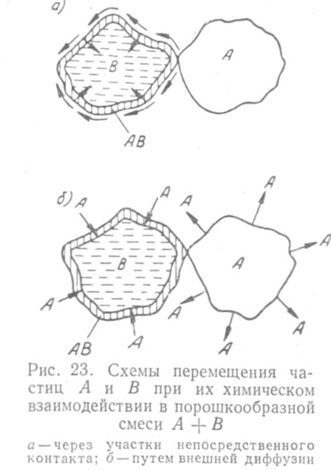 Блокировка твердых частиц
