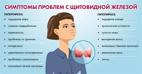 Болезни щитовидной железы