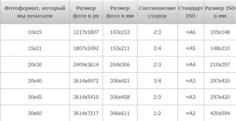 Большой размер и формат изображений