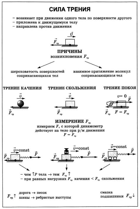 Бумага и трение