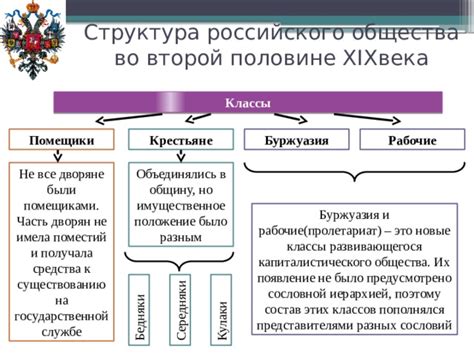 Буржуазия и дворяне: противоборство классов в истории