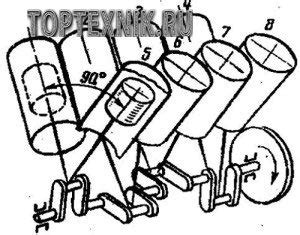 Важная информация о счете цилиндров на Камазе