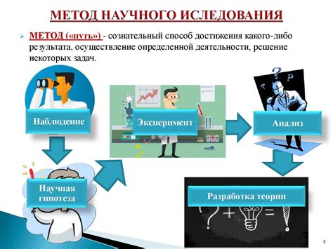 Важность исследования