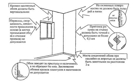 Важность отделки и состава обоев