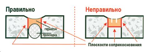Важность правильного нанесения герметика