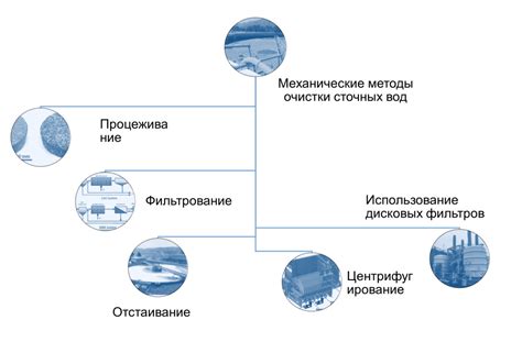 Важность правильного подбора методов очистки