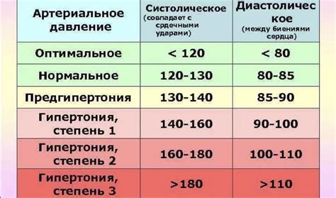 Важность правильного показателя давления