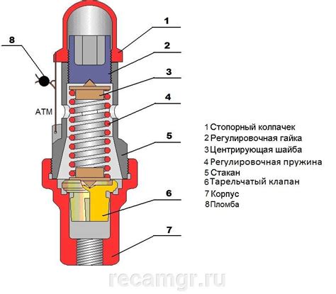 Важность правильной работы системы сброса воздуха на Камазе