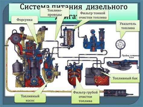 Важность работы актуатора на дизельном двигателе