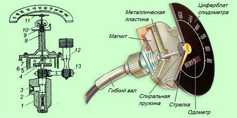 Важность точного измерения скорости вращения коленчатого вала