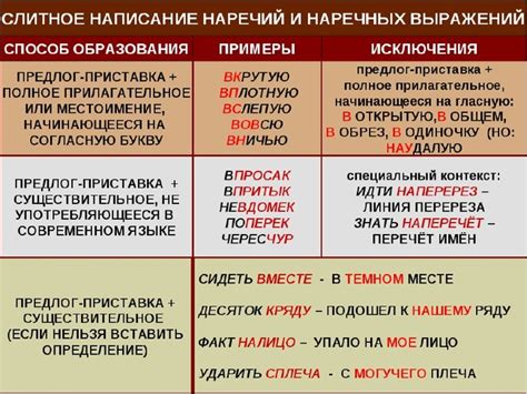 Важность точности в использовании дефиса