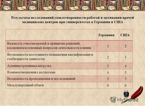 Важность участия врачей в принятии решения