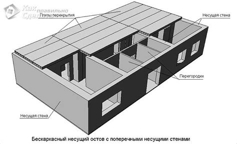 Важно знать: можно ли сверлить несущую стену в монолитном доме
