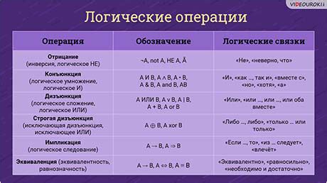 Варианты значения выражения