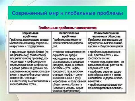 Варианты решения проблемы нагревания
