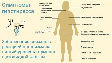 Вариации симптомов у разных людей