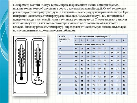 Вариация температуры в процессе приготовления