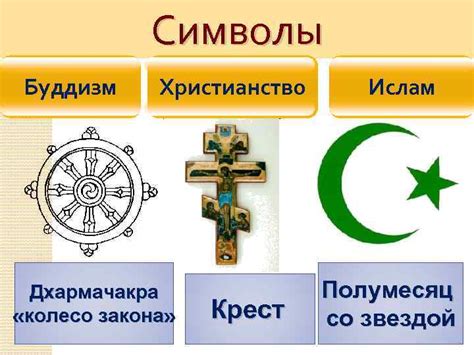 Верования и символика