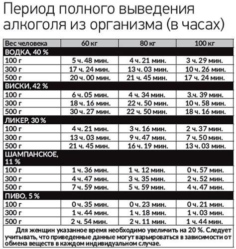 Вероятность алкогольного содержания