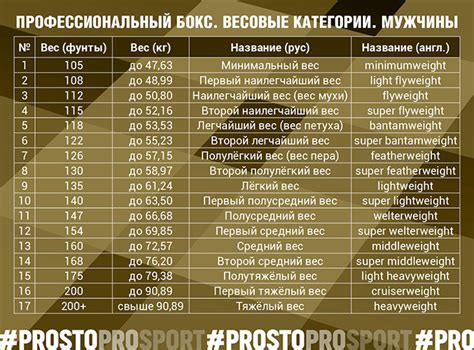 Весовые и размерные ограничения для вывоза батов